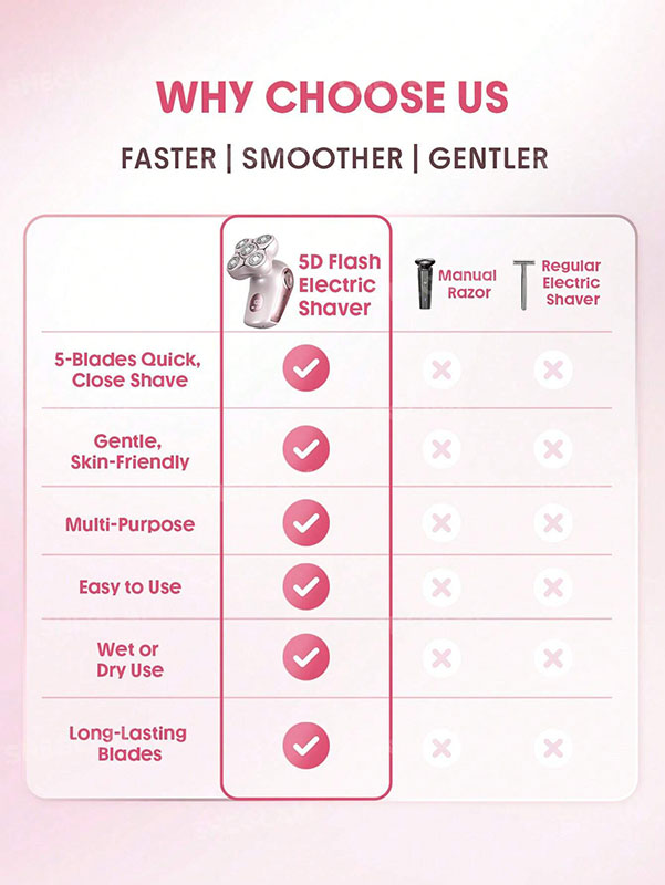 شیور برقی ۵ سر شیگلم مدل Smooth Moves | ماشین اصلاح صورت